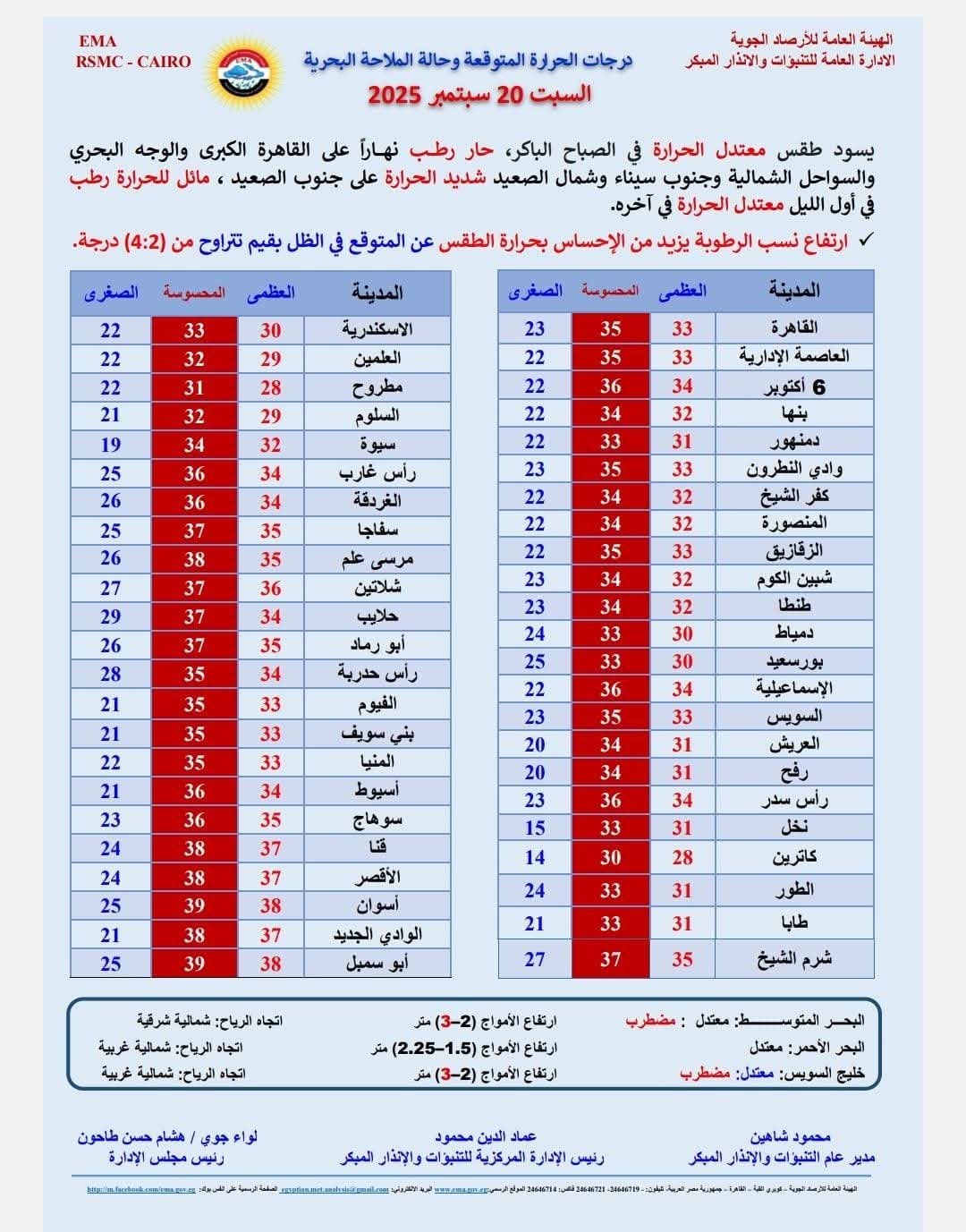 درجات الحرارة
