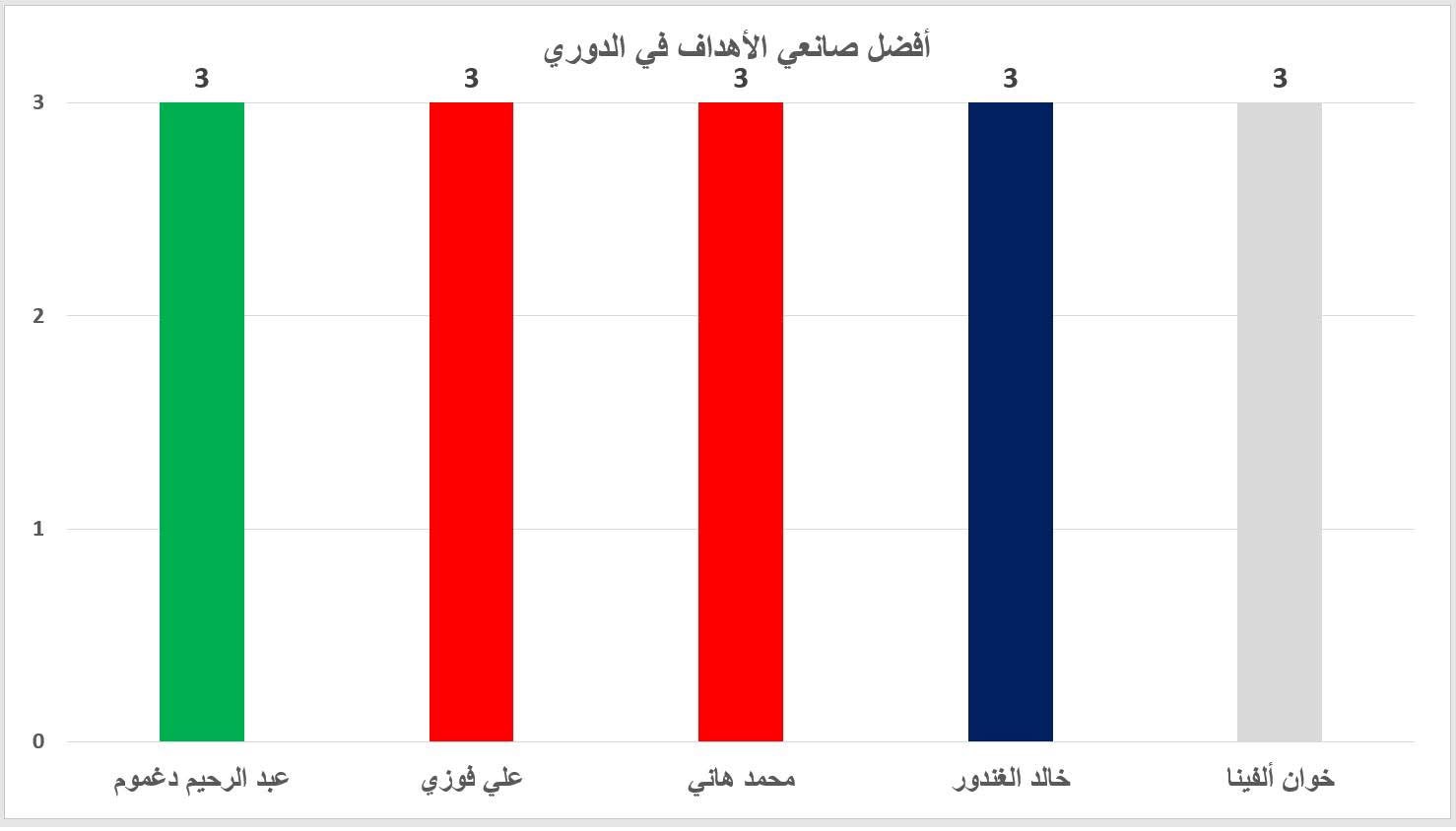 نتائج المباريات