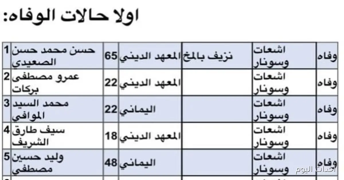 الكشف عن أسماء ضحايا ومصابي انفجار غلايات في مصنع نسيج بالمحلة مع صور توضيحية