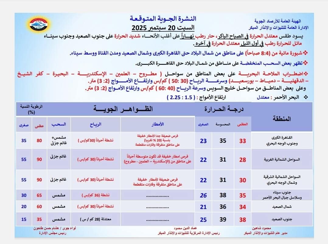 حالة الطقس