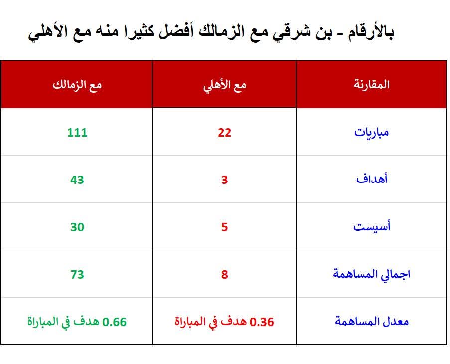 أشرف بن شرقي