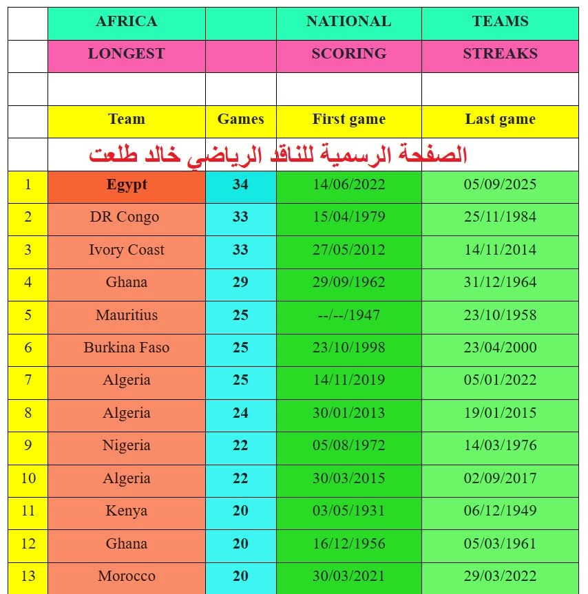 صورة لمنتخب مصر في المباراة