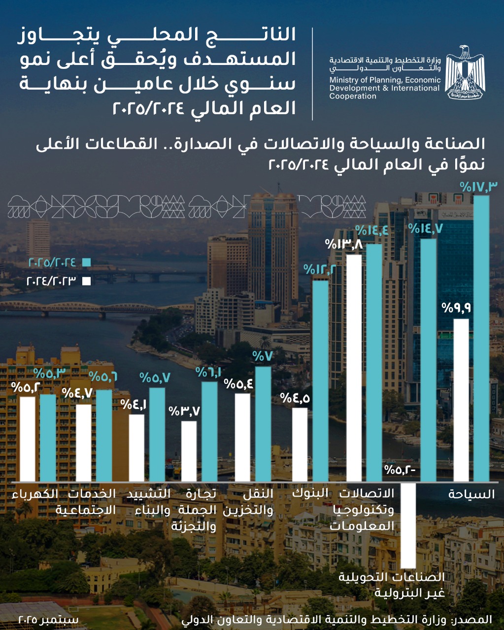 نمو الاقتصاد المصري