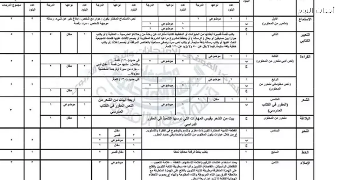 مواصفات امتحانات الصفوف الرابع والخامس والسادس الابتدائي لكل المواد