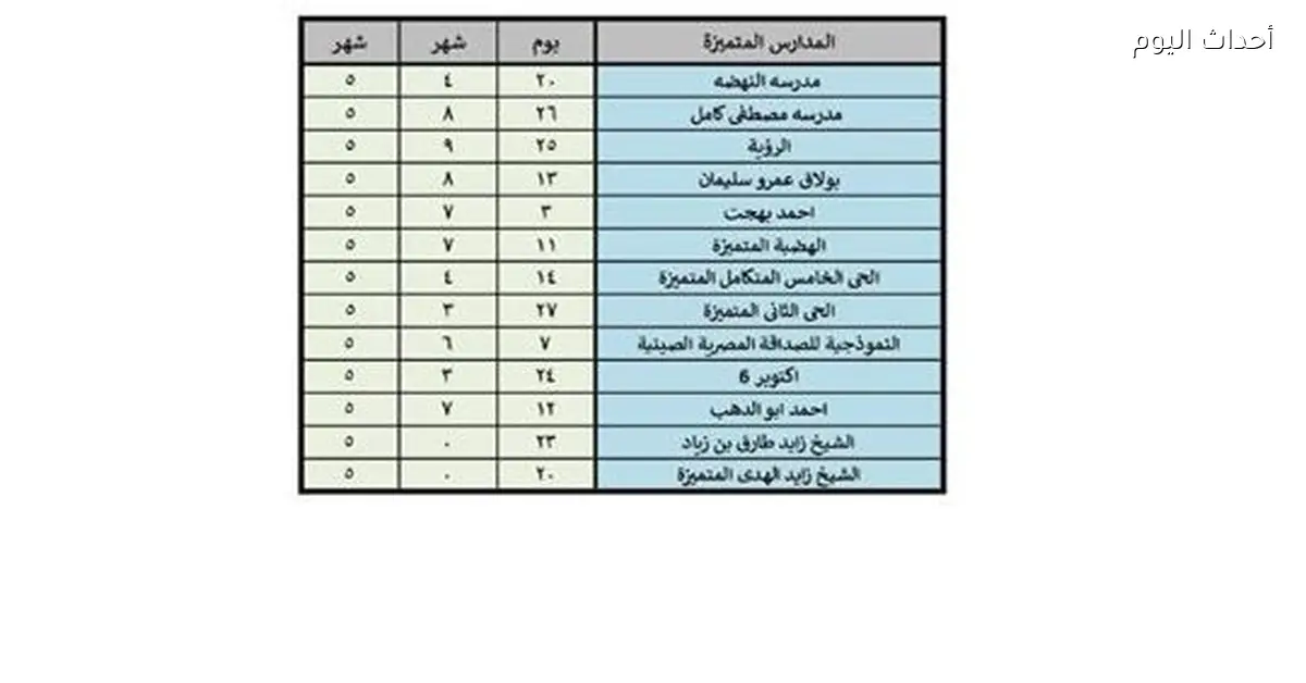 نتيجة التنسيق الرابع لرياض الأطفال في المدارس الرسمية والمتميزة بالجيزة متاحة دلوقتي