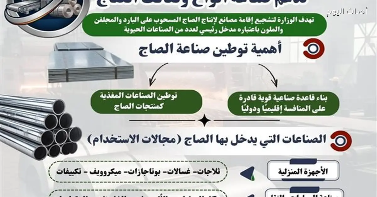 حوافز حكومية جديدة لدعم صناع الألواح والصاج