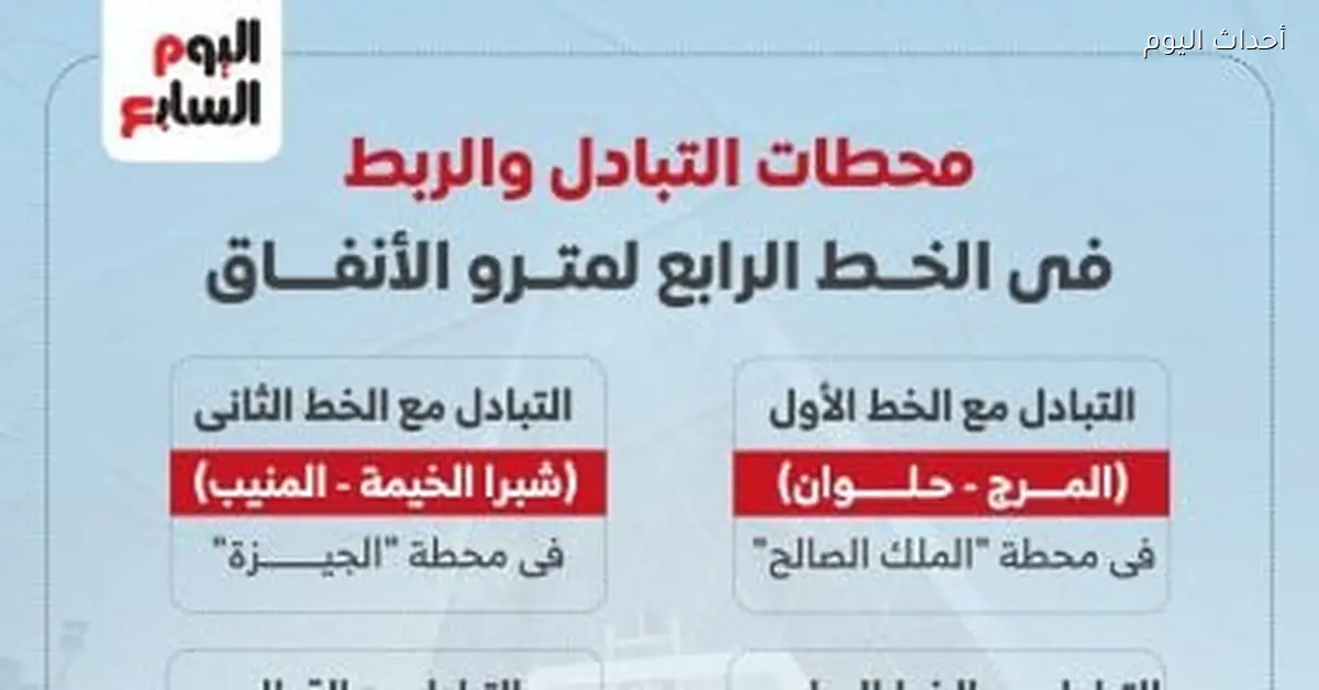 محطات الربط في الخط الرابع لمترو الأنفاق