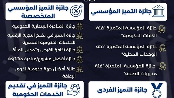 أنشطة توعوية في بني سويف استعدادا لجائزة التميز الحكومي الخامسة