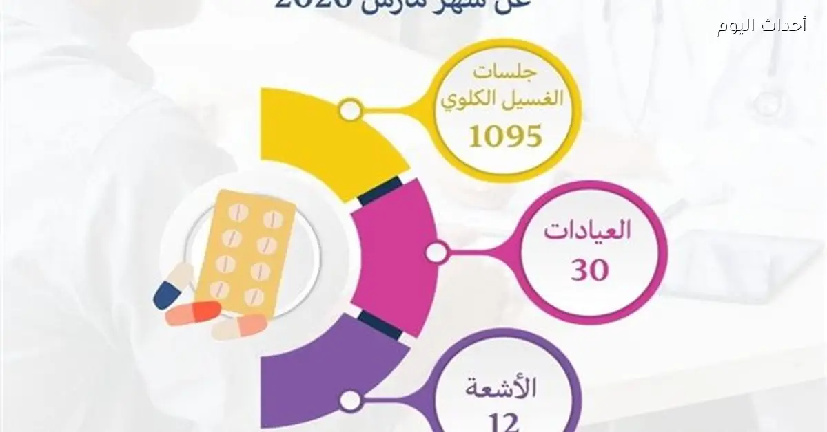 مستشفى أم القصور بأسيوط يجري 1095 جلسة غسيل كلوي في مارس