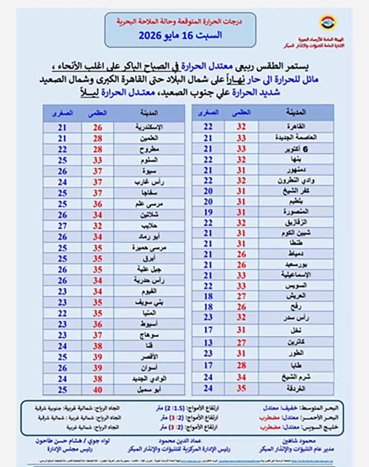حالة الطقس