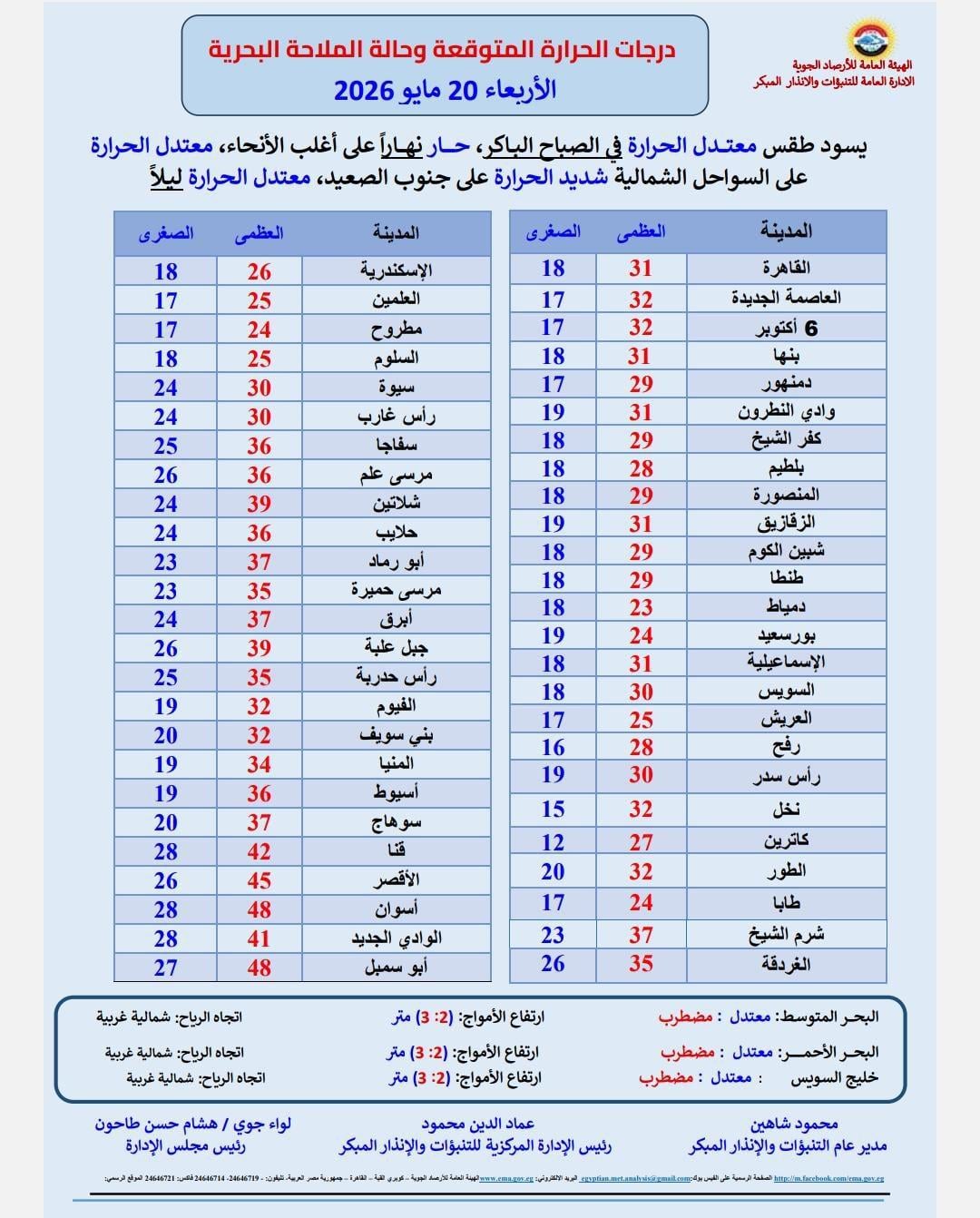 طقس الأربعاء