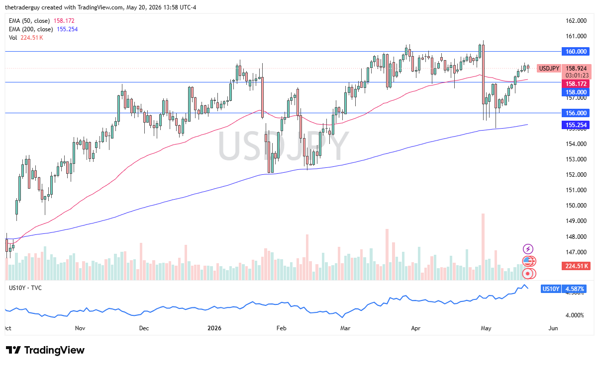 usdjpy210526chris.png