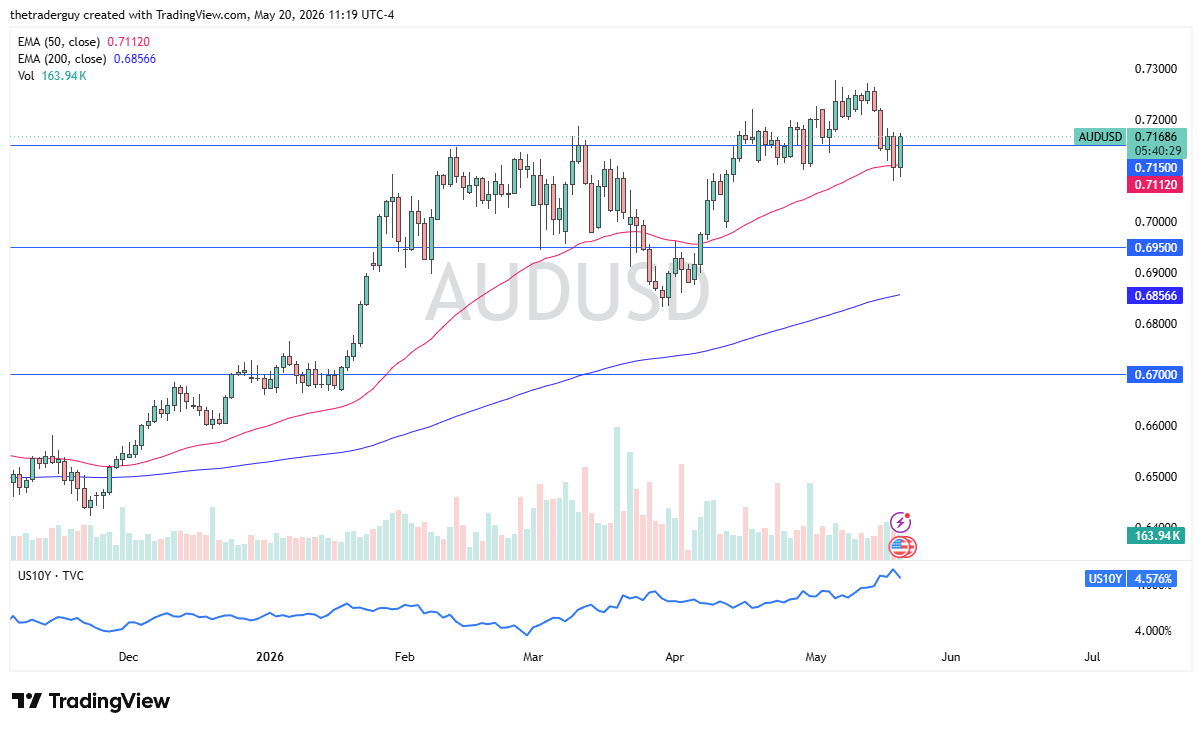 audusd_2026-05-20_11-19-31.png