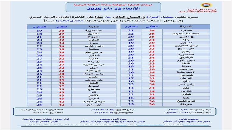 درجات الحرارة