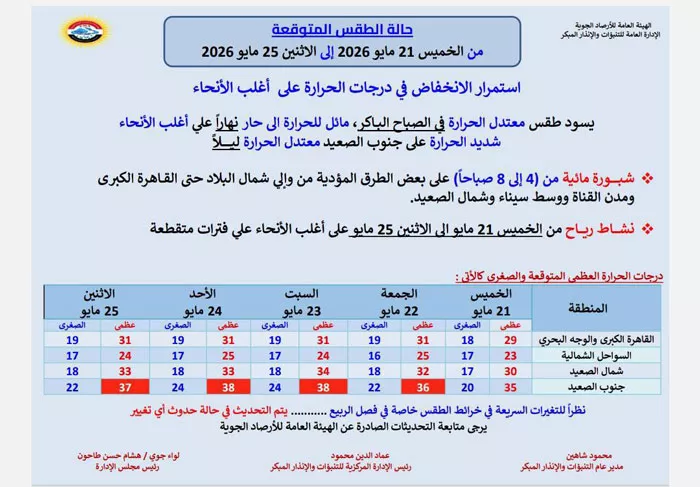 الأرصاد الجوية
