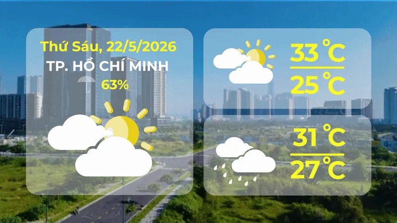 Dự báo thời tiết ngày 22/5/2026 | TP. Hồ Chí Minh có nhiều mây, có mưa rào và dông vài nơi- Ảnh 1.