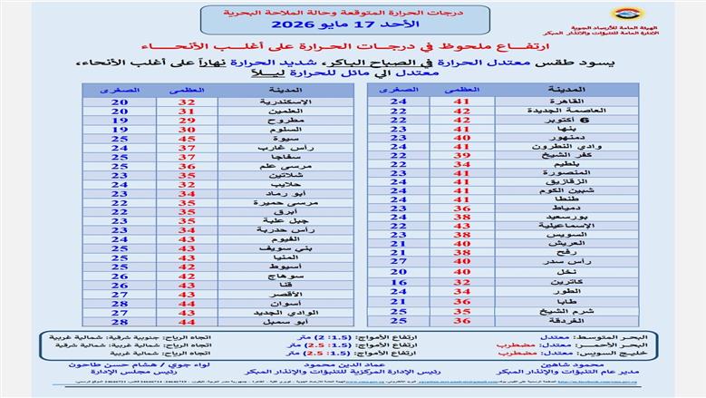 درجات الحرارة