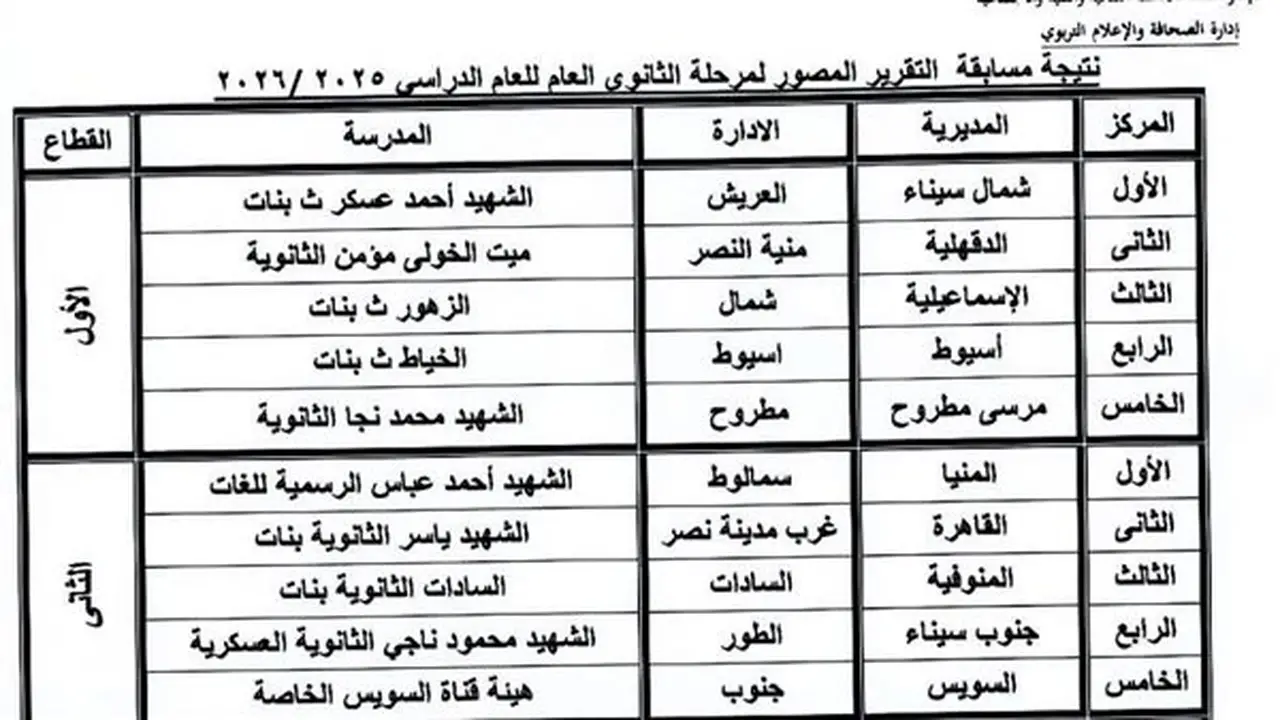 فوز طالبات مدرسة الخياط الثانوية بالمركز الرابع في مسابقة التقرير الصحفي على مستوى الجمهورية