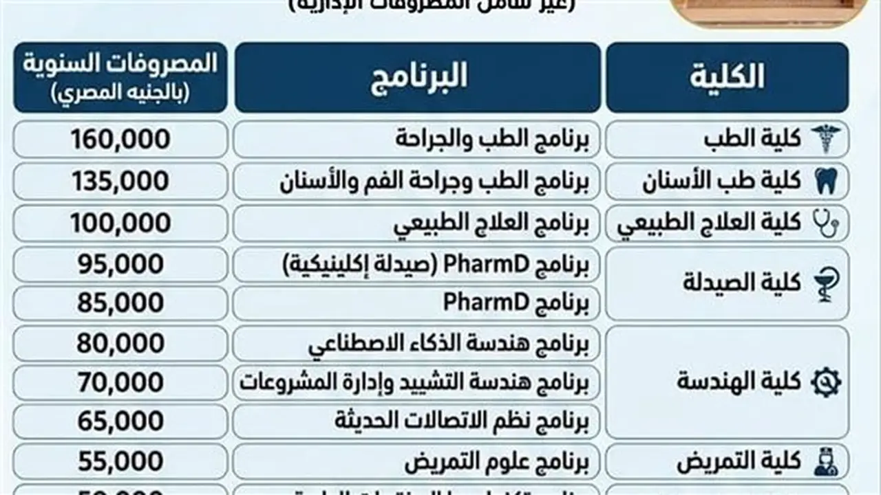تفاصيل مصروفات كليات جامعة الإسماعيلية الأهلية للعام الدراسي 2026/2027