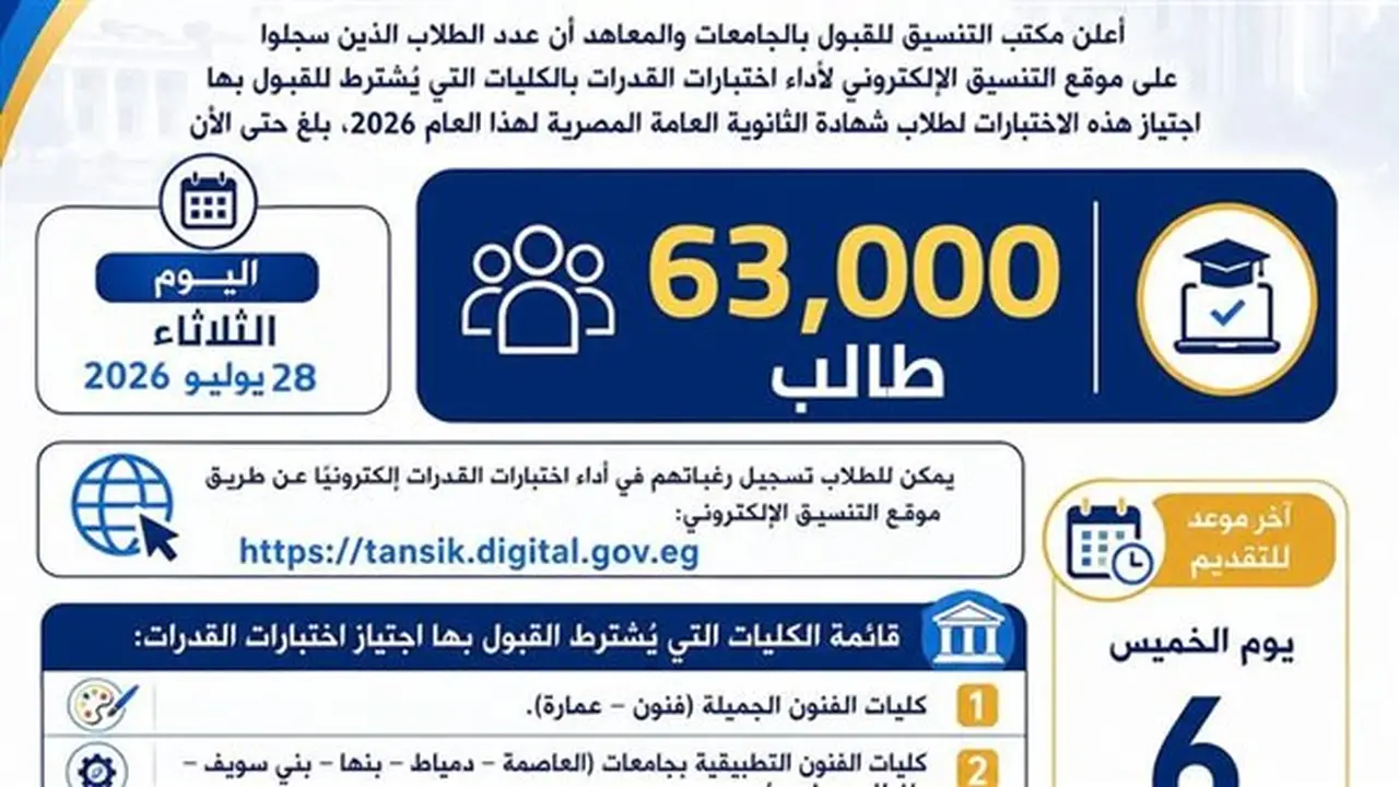 وزارة التعليم العالي: تسجيل 62 ألف طالب لاختبارات القدرات وإجراءات الحجز