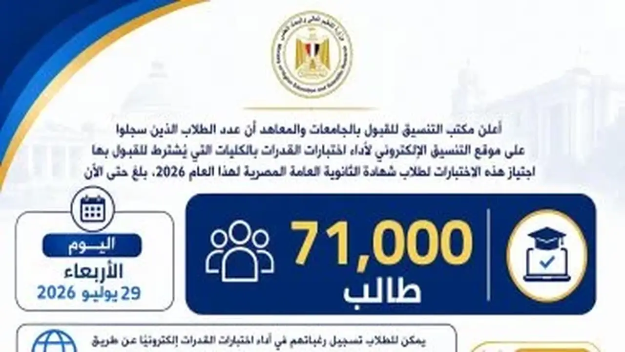 وزارة التعليم العالي: 71 ألف طالب يسجلون لأداء اختبارات القدرات