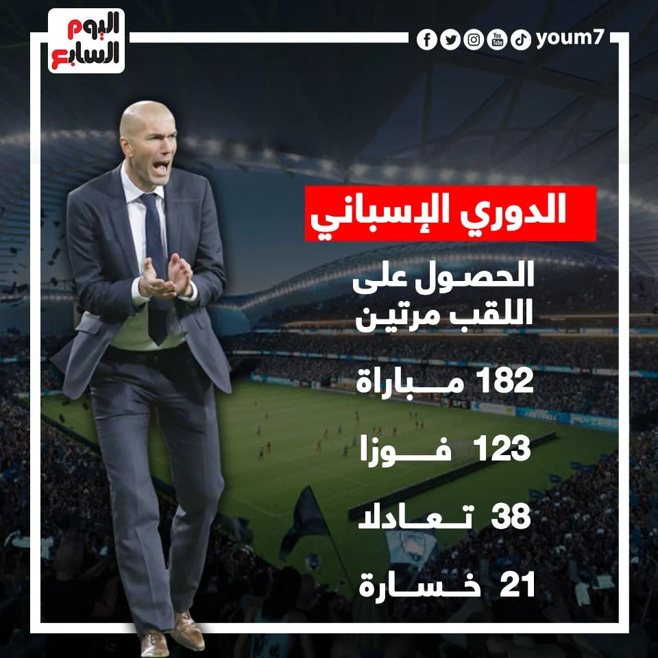 حصاد زيدان في الدوري الإسباني كمدرب