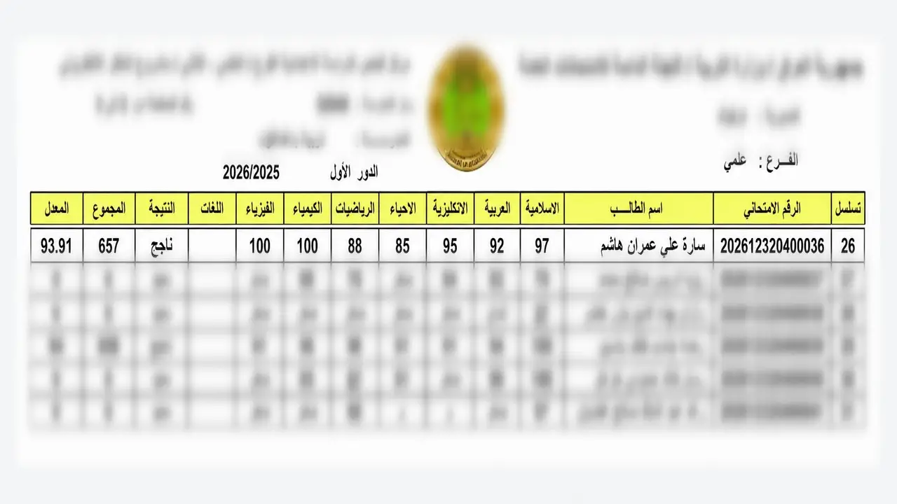 نتائج السادس مهني 2026 الدور الأول العراق في كربلاء – ديالي