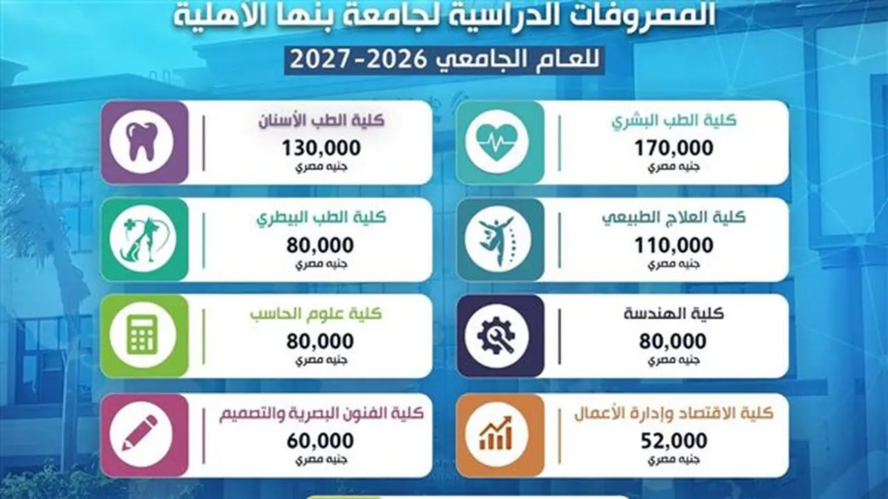 مصروفات جامعة بنها الأهلية للعام الدراسي 2026 – 2027 ورابط التقديم الرسمي