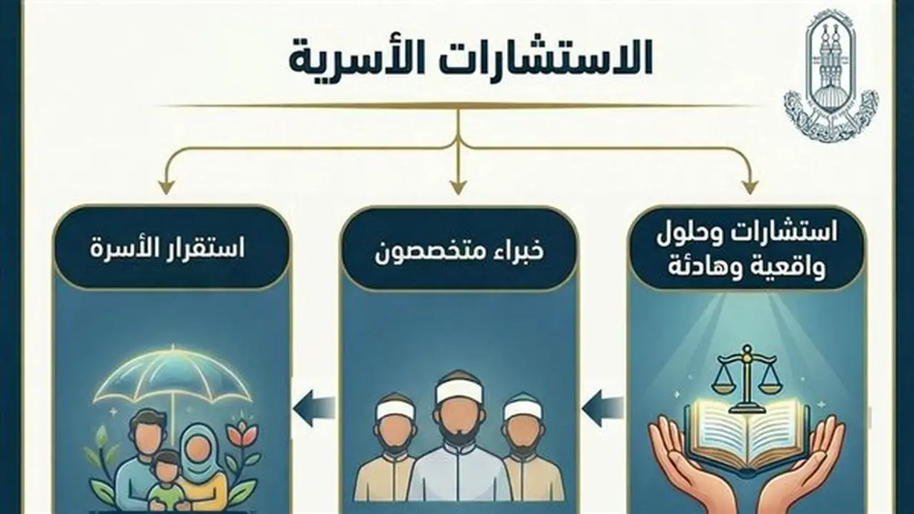 استشارات أسرية مجانية من الأزهر: طرق التواصل ومواعيد الخدمة