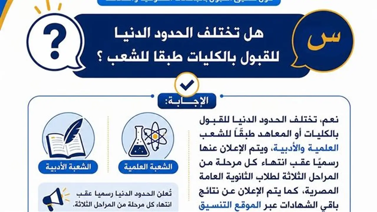 دليل شامل لطلاب الثانوية العامة للترشح للكليات بتنسيق الجامعات 2026 والحدود الدنيا