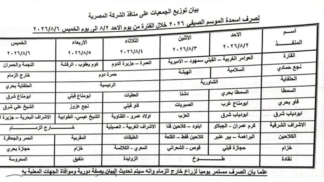 محافظ قنا: صرف 414 ألفًا و242 شكارة سماد يوريا ونترات منذ بداية الموسم الصيفي 2026