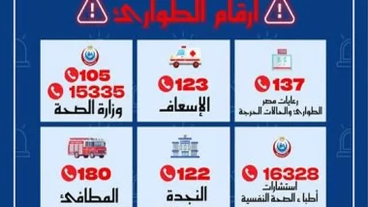 أرقام الطوارئ لوزارة الصحة: خط ساخن و123 لطلب الإسعاف