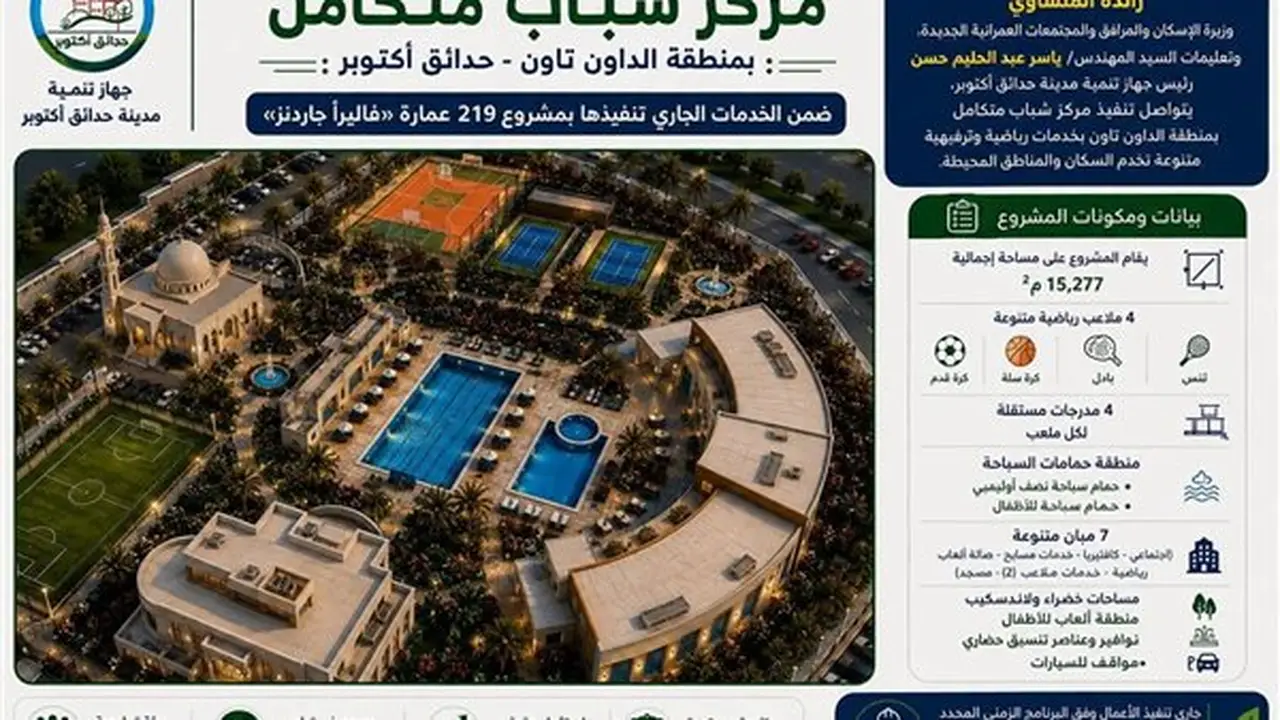 بدء تنفيذ مركز شباب متكامل على مساحة 15 ألف متر في حدائق أكتوبر