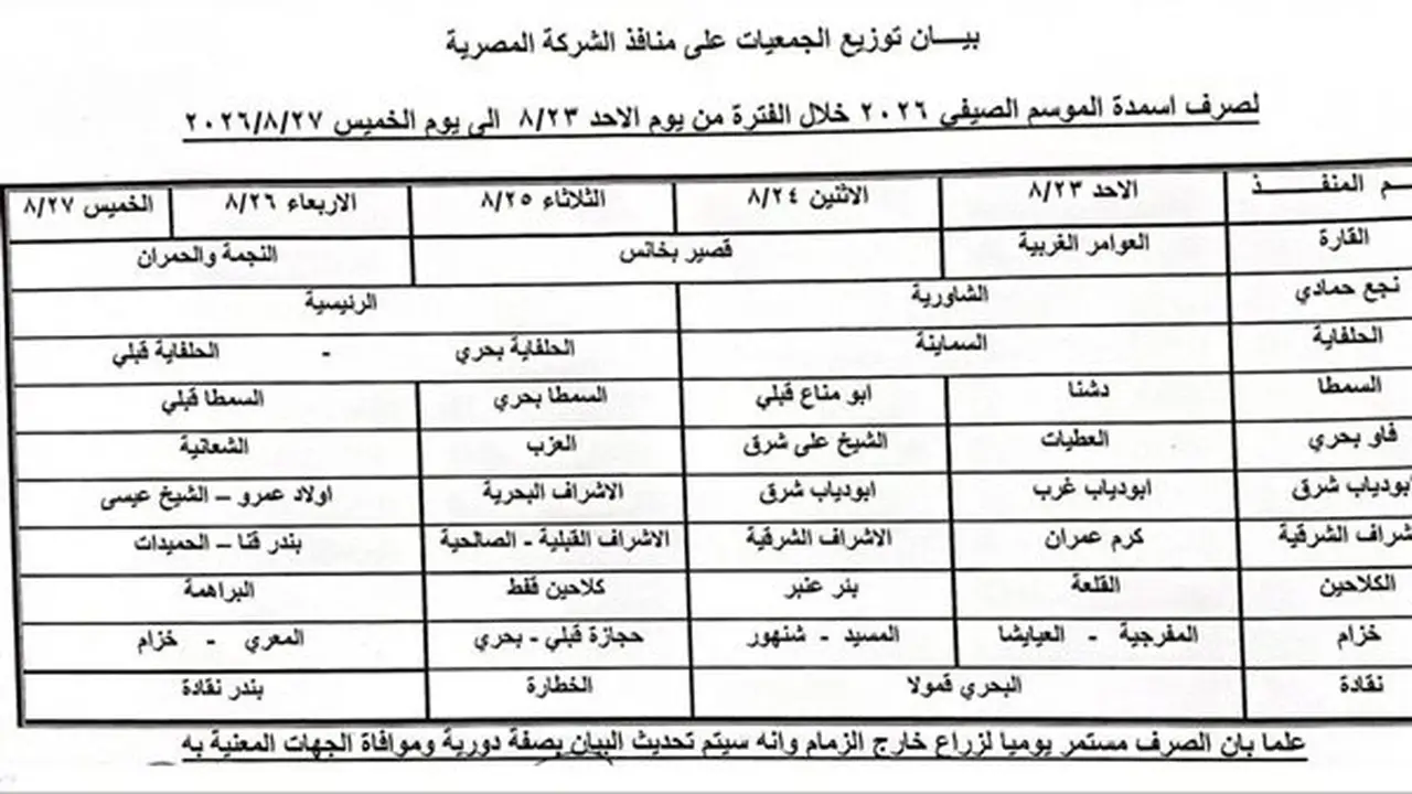 مديرية الزراعة بقنا تكشف عن جدول صرف الأسمدة الصيفية للأسبوع الحالي