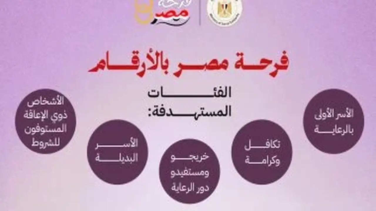 5 فئات مستهدفة في مبادرة فرحة مصر لدعم المقبلين على الزواج