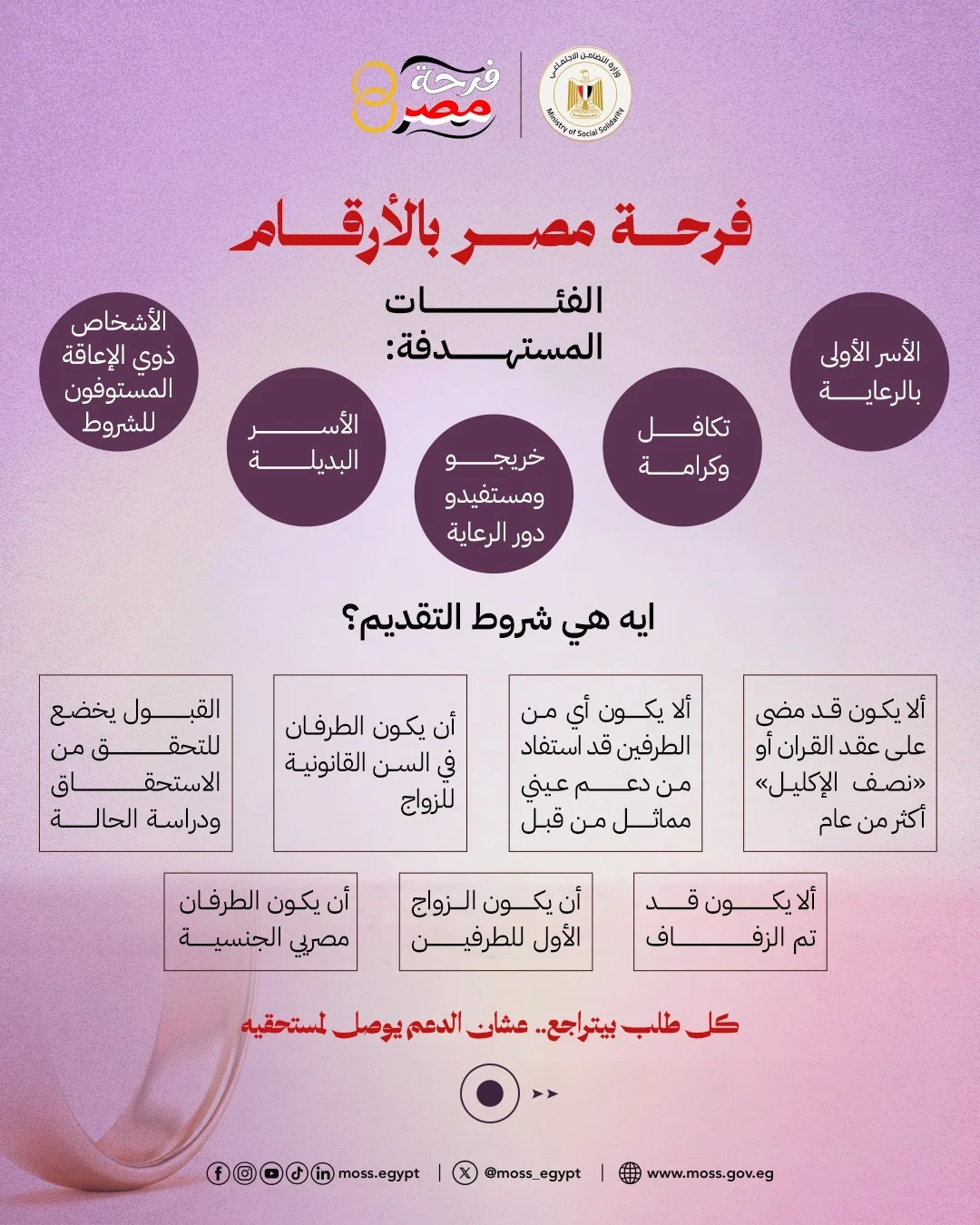 5 فئات مستهدفة من مبادرة فرحة مصر