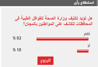 83% من القراء يؤيدون تكثيف وزارة الصحة للقوافل الطبية في المحافظات