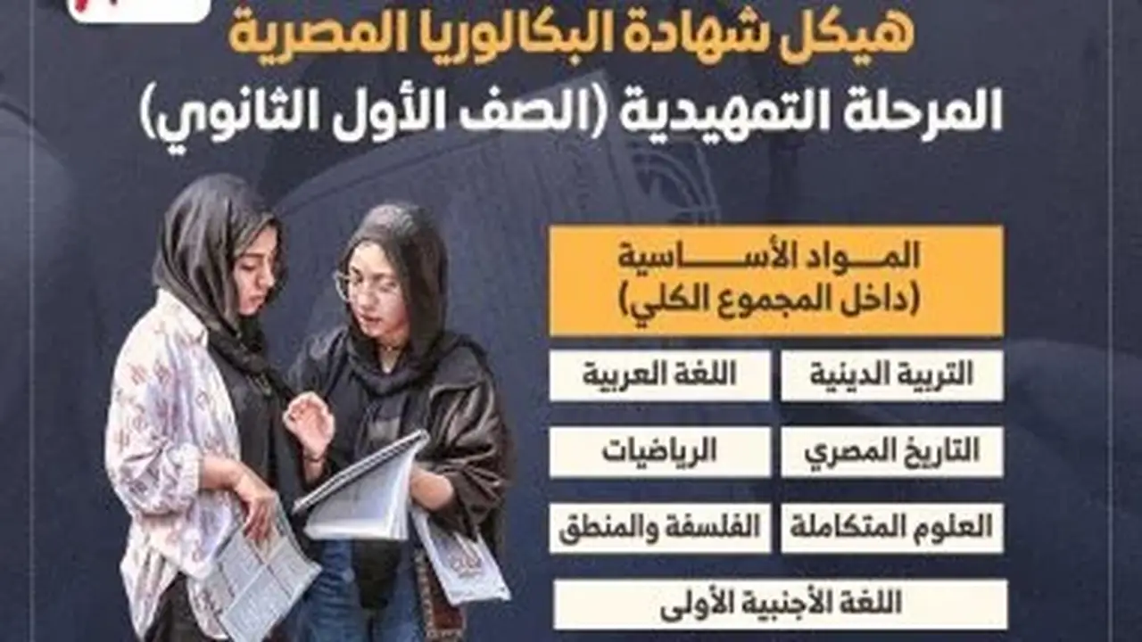 مواعيد دخول الامتحانات وحق تغيير المسار الدراسي في البكالوريا: تفاصيل هامة