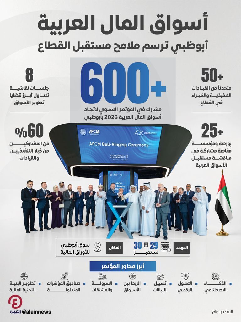 5.74 تريليون درهم إجمالي الأصول المصرفية في الإمارات بنهاية أغسطس.. نمو مستمر - صورة 1