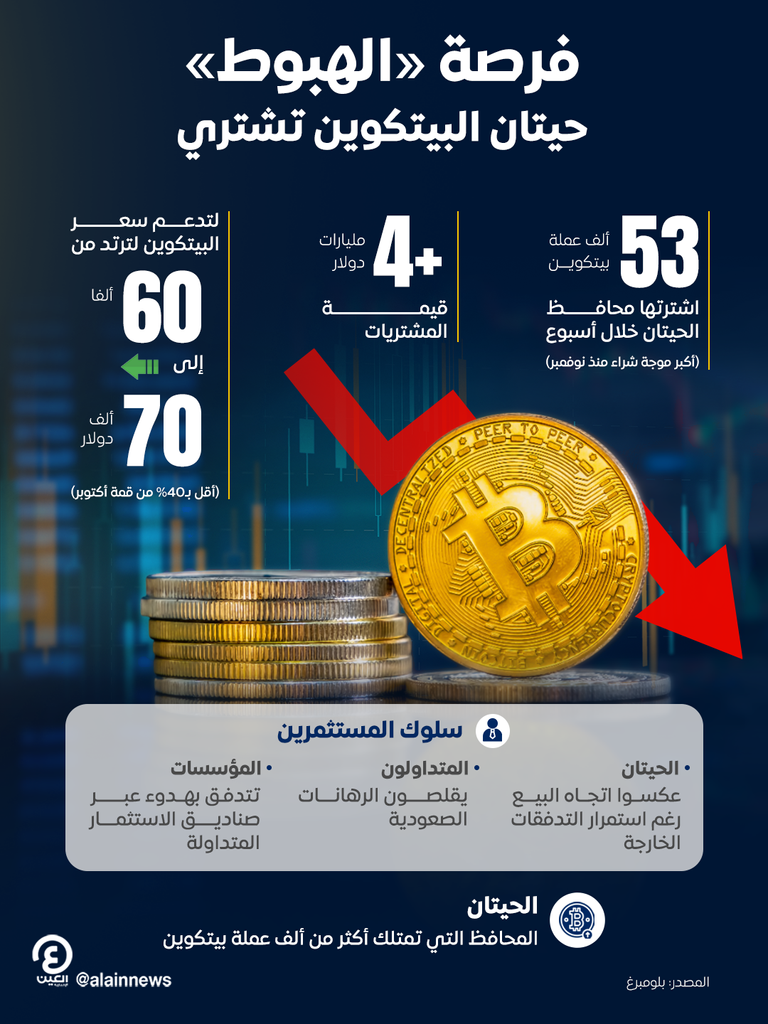 «بيتكوين» صوب 97 ألف دولار بحلول الهالوين.. توقعات ChatGPT - صورة 1